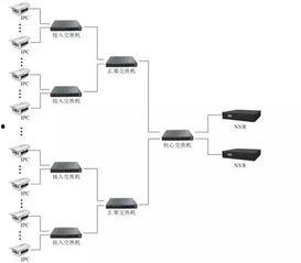工地视频监控系统